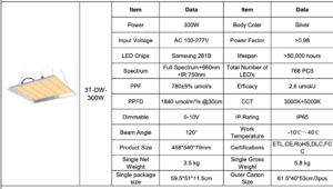 LAMPADA PHYTOLITE NX3